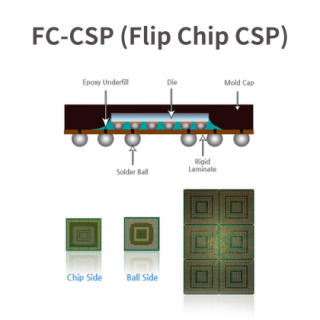 FC-CSP
